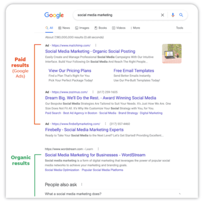 How to do PPC with Google Ads?